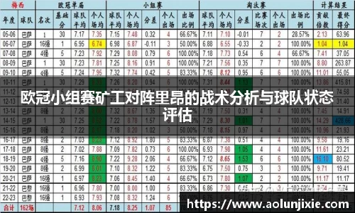 欧冠小组赛矿工对阵里昂的战术分析与球队状态评估