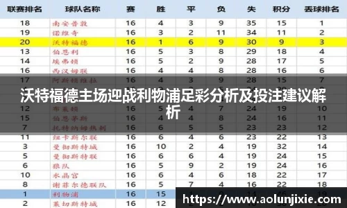 沃特福德主场迎战利物浦足彩分析及投注建议解析
