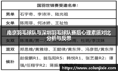 南京羽毛球队与深圳羽毛球队赛后心理素质对比分析与反思