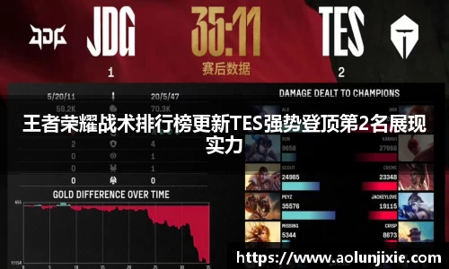 王者荣耀战术排行榜更新TES强势登顶第2名展现实力