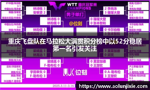 重庆飞盘队在马拉松大满贯积分榜中以52分稳居第一名引发关注